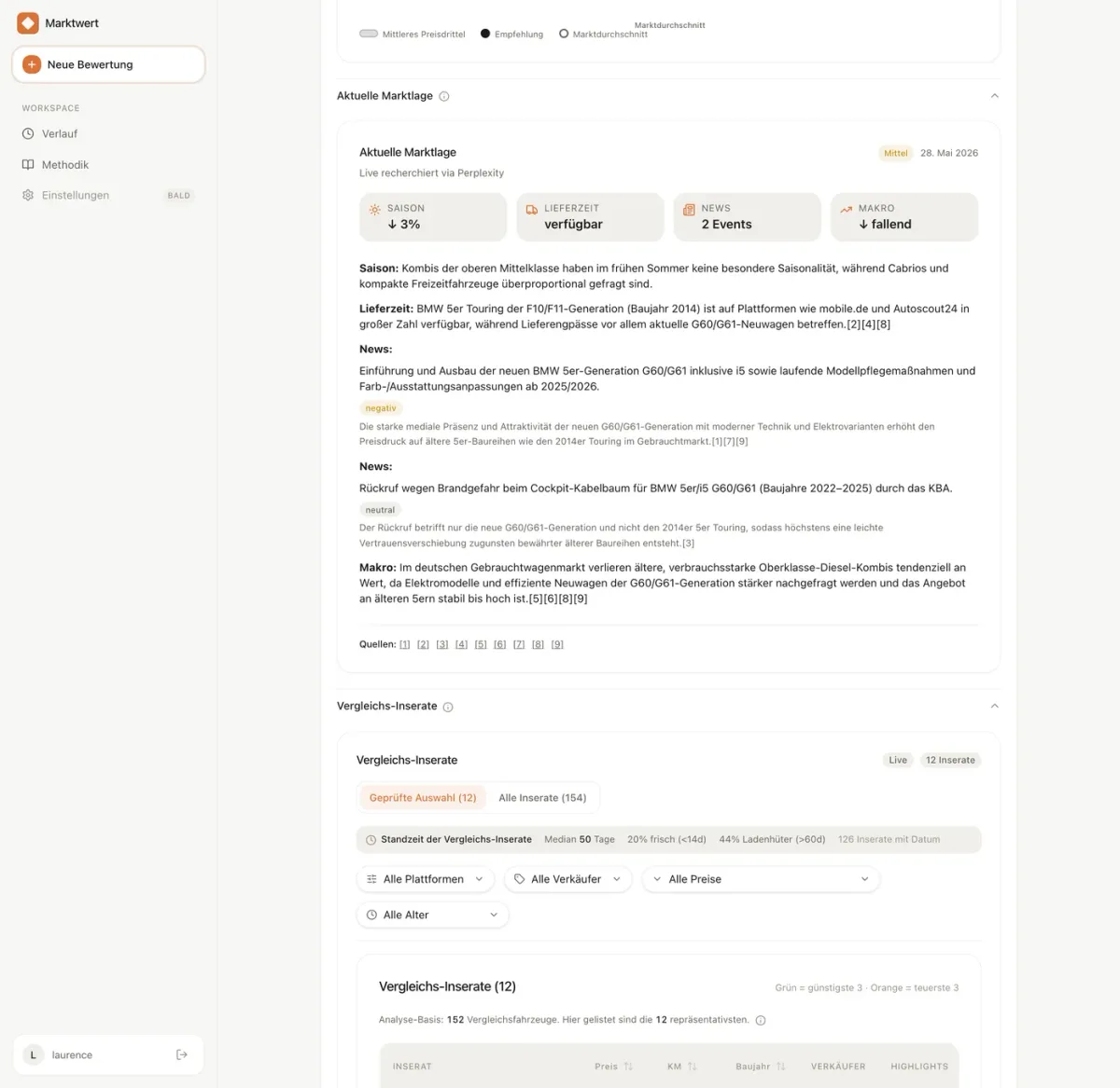 Marktlage & Quellen